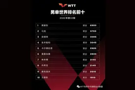 樊振东世界排名积分被恢复 国际乒联发文回应图片