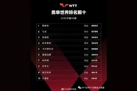 樊振东世界排名积分恢复图片
