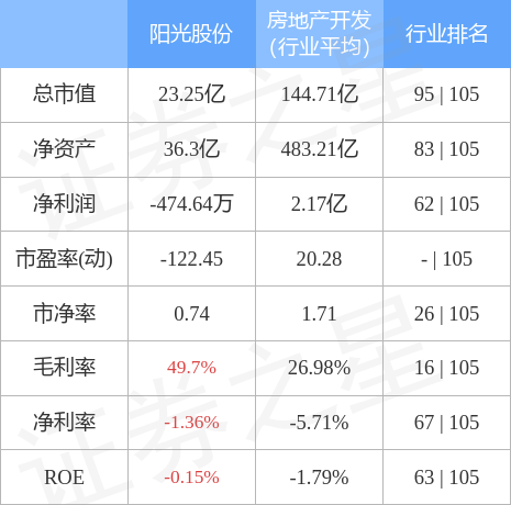 阳光股份股票（<000608>8月16日14点4分封涨停板）