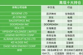 高瓴二季度大举抄底中概股，重新建仓阿里巴巴、拼多多图片