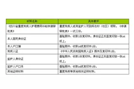 四川残疾人护理补贴提高标准、扩大范围！如何申领看这里……图片
