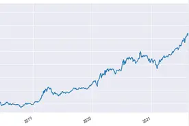 中金固收：转债量化策略框架2.0与Python实现图片