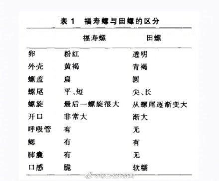 福寿螺里真的有寄生虫吗（福寿螺体内寄生虫多达6000条见到请立即清除）
