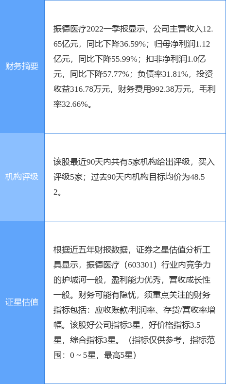 振德医疗股票（<603301>8月18日13点41分封涨停板）