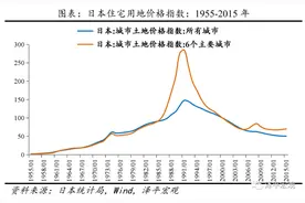 全球历次房地产大泡沫：催生、疯狂、崩溃及启示图片