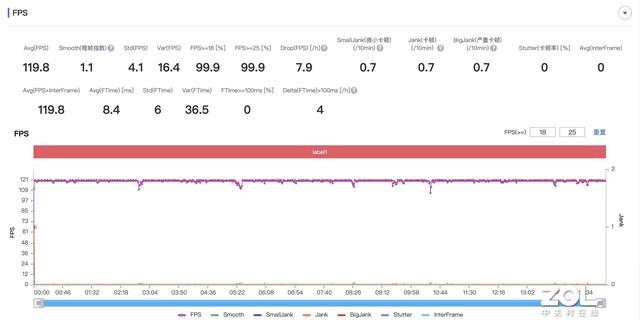 用iQOO10 Pro玩了几天游戏后，转手就把我的iPad mini 6卖了