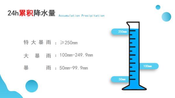 什么？！淅淅沥沥也算暴雨？