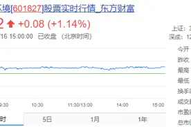 三峰环境上半年营收28.57亿元 已投资垃圾焚烧项目52个图片