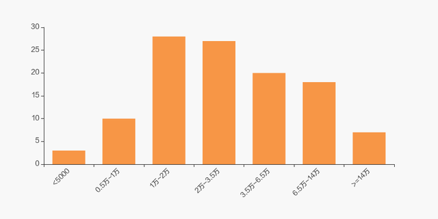 纵横通信股票（纵横通信股东户数减少163户）