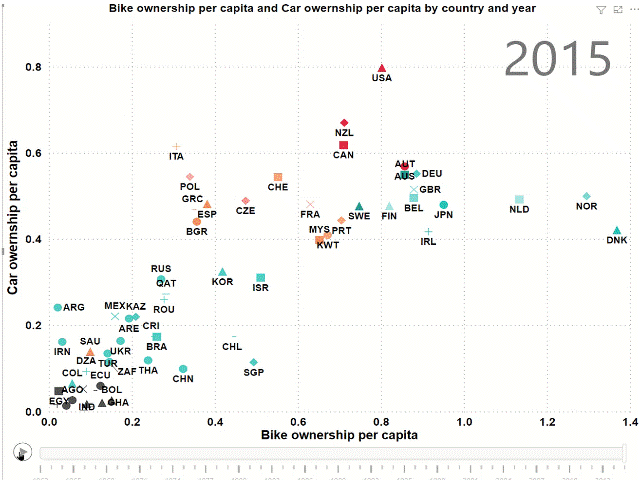 碳访｜学丹麦荷兰骑车减碳？先看看近半世纪的全球自行车“家底”图片