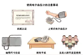 说说电子血压计量血压的5大注意事项图片