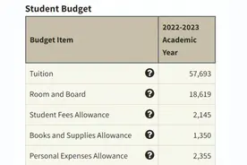 总台记者看世界｜美国大学学费又双叒叕上涨了，“甜蜜的负担”家长学生还能扛得住吗？图片