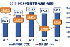 35家新闻出版上市公司2021年营业收入1510.43亿元图片
