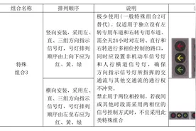 新规？没读秒？……一文带你看懂“新版红绿灯”图片