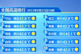 全国高温排行前十城市：川渝高温稍缓 湖北竹山高温不退图片