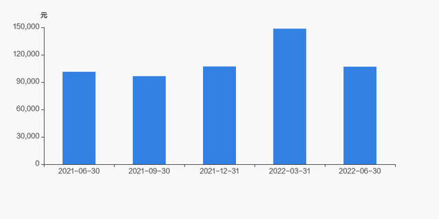 纵横通信股票（纵横通信股东户数减少163户）