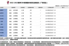 广东男篮注册10名球员：姜博文上调一队 任骏飞顶薪剩两年图片