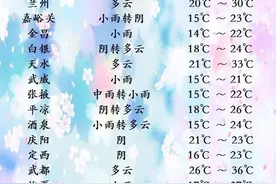甘肃降水持续，张掖、金昌、武威三市局部地方有中到大雨！图片