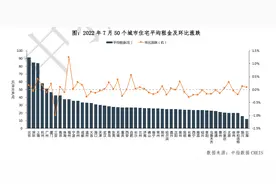 北京租房市场分化：学区继续涨，“大厂”周边回暖不及预期｜城市租房大调查图片