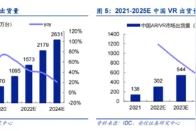 VR炒作新分支！偏光片龙头月内股价翻倍，产业链上市公司有这些图片