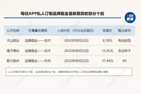 掘金日报 | 欧美天然气价格飙升，这些板块站上风口图片
