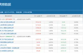 炒股养家领衔，五大游资携手狂买，9天7板的国光电器还要继续爆？图片