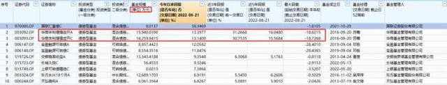 撑起8月公募基金发行市场，这类基金受热捧，年初至今平均收益领先，还能配置吗？