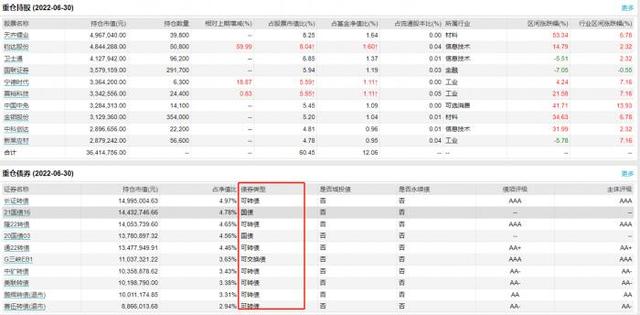撑起8月公募基金发行市场，这类基金受热捧，年初至今平均收益领先，还能配置吗？