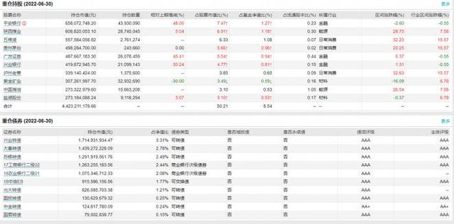 撑起8月公募基金发行市场，这类基金受热捧，年初至今平均收益领先，还能配置吗？