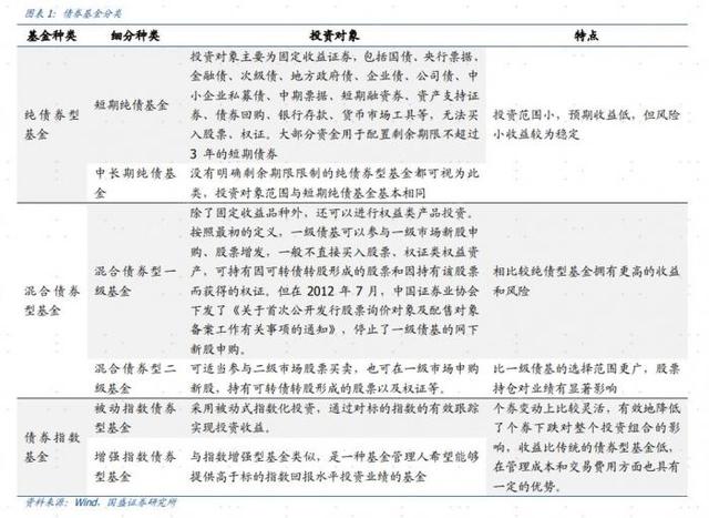 撑起8月公募基金发行市场，这类基金受热捧，年初至今平均收益领先，还能配置吗？