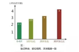 红胎记颜色变深怎么回事？图片