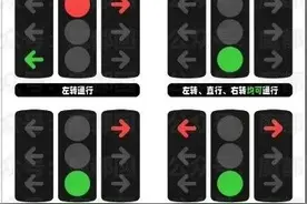 明查｜英国发明“九宫格”红绿灯？致交通混乱被废除？图片