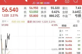 超预期！京东净利激增超400%图片