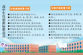高中生住宿新标准！每间住宿不超过10人，1-4人间600元一学期图片