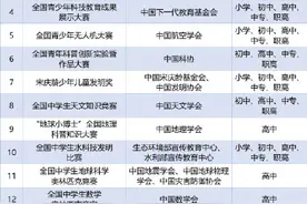 45项！教育部公示2022至2025学年面向中小学生的全国性竞赛活动名单图片