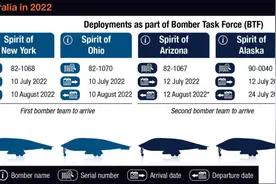 美国空军B-2轰炸机完成澳大利亚首次部署图片
