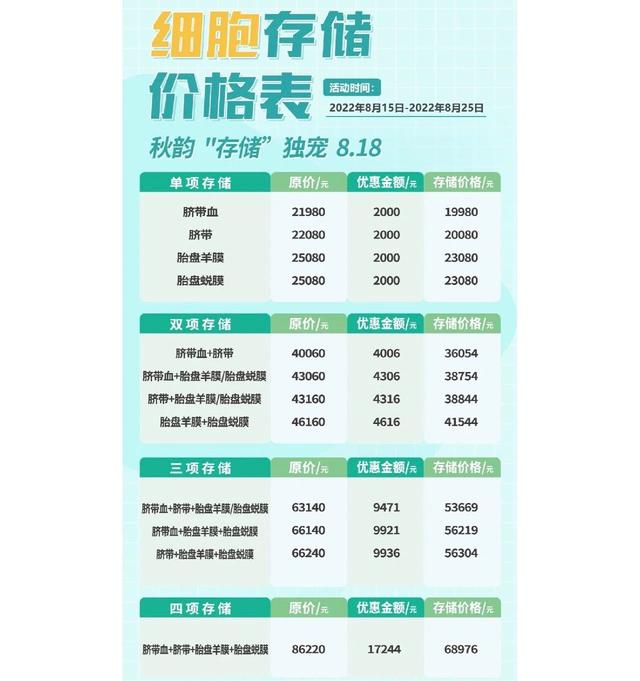 脐带血自储存：是交“智商税”，还是探索新路径？