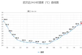 出伏啦！偏北风再送3天凉意，小心雷暴大风图片