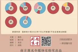 四川水力发电占比超八成，哪些省份发电结构更互补丨一屏读懂图片