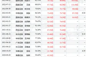 海通国际：给予洛阳钼业增持评级，目标价位7.48元图片