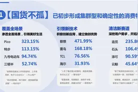 什么值得买《2022上半年消费趋势报告》：在理性消费和品质消费中获得生活安心感图片
