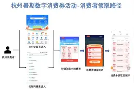 明晚八点，杭州再发1亿元消费券图片