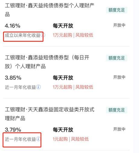 理财产品业绩展示测评①：6大国有行谁更规范、谁对用户最友好？