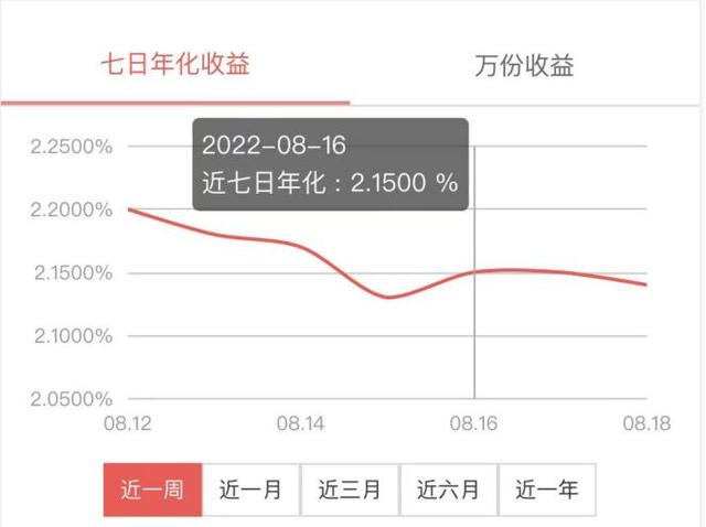 理财产品业绩展示测评①：6大国有行谁更规范、谁对用户最友好？