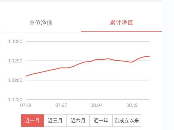 理财产品业绩展示测评①：6大国有行谁更规范、谁对用户最友好？