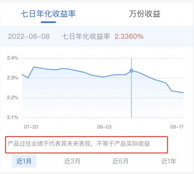 理财产品业绩展示测评①：6大国有行谁更规范、谁对用户最友好？