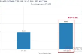 「解读」不眠之夜！今晚聚焦鲍威尔讲话 或再度掀起“惊涛骇浪”图片