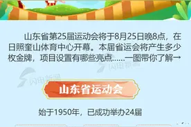 参赛运动员创历史新高，亮点纷呈！一图读懂山东省第25届运动会图片