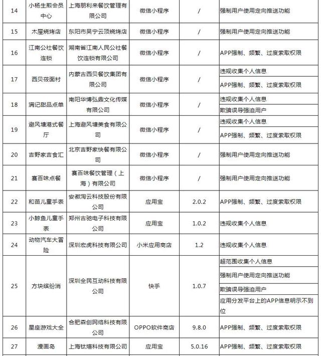 工信部通报47款APP和SDK 涉多家连锁餐饮企业