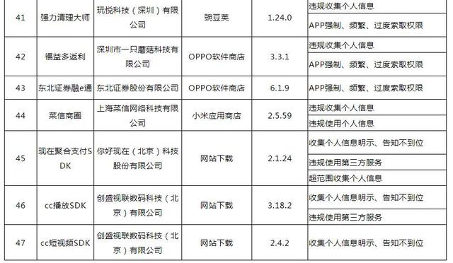 工信部通报47款APP和SDK 涉多家连锁餐饮企业